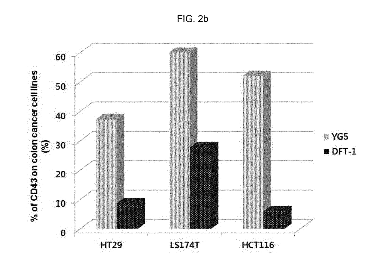 Anti-cd43 antibody and use thereof for cancer treatment