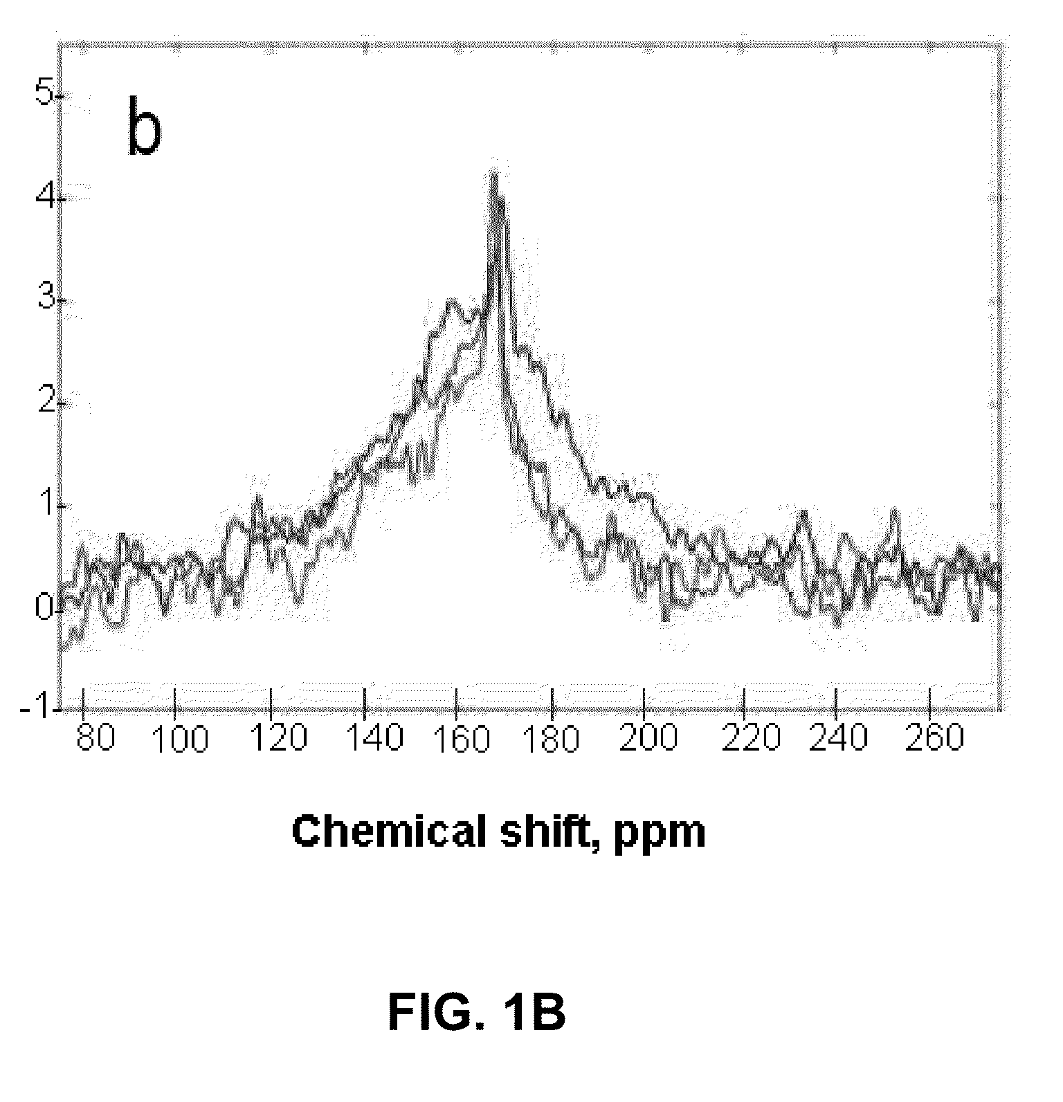 Enhanced 13C NMR By Thermal Mixing With Hyperpolarized 129XE