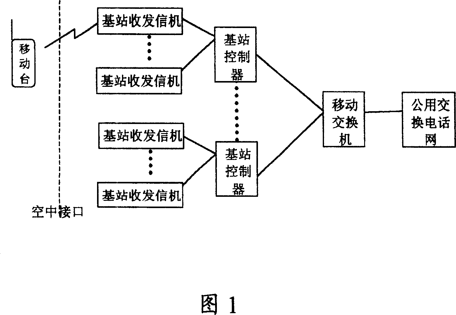 A method for identifying pilot frequency PN sequence offset value