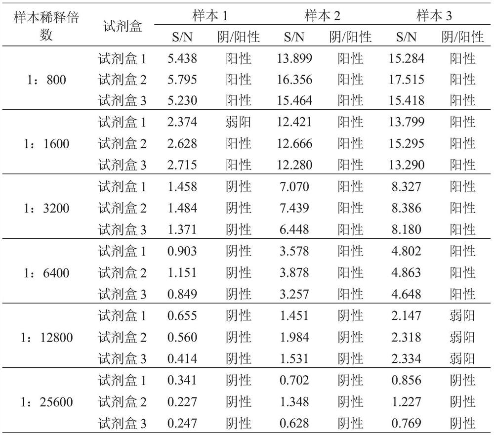 ELISA detection method for detecting human serum candida glabrata enolase IgG antibody