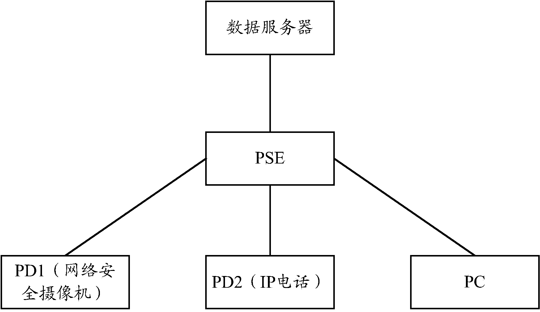 Port protection method of PSE and PSE