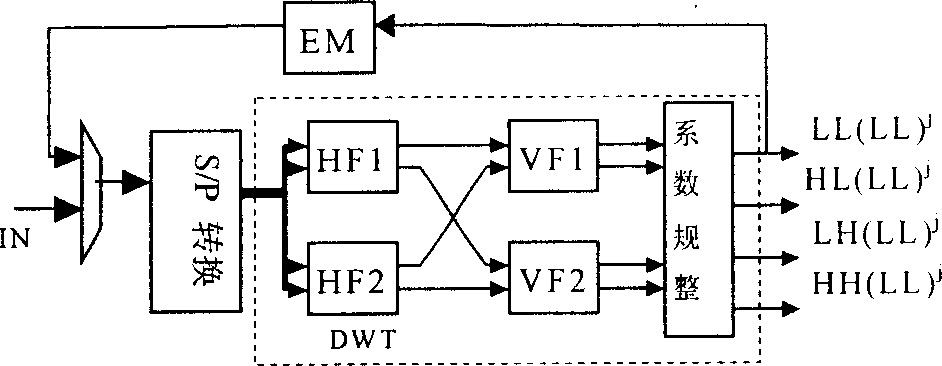 Circuit for realizing direct two dimension discrete small wave change