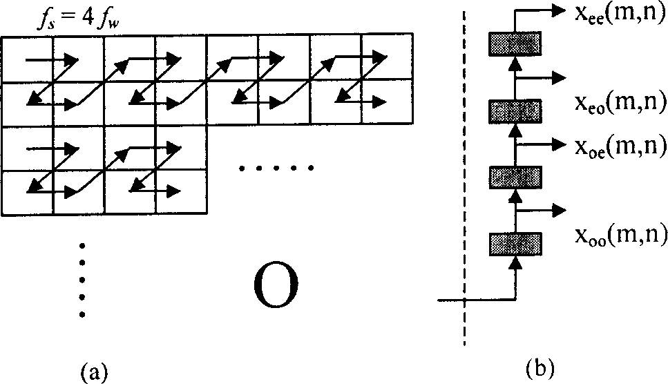 Circuit for realizing direct two dimension discrete small wave change