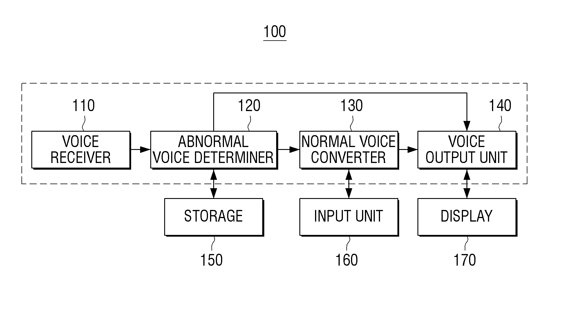 Voice converting apparatus and method for converting user voice thereof