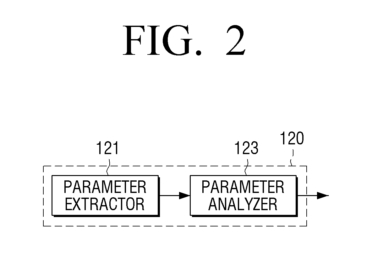 Voice converting apparatus and method for converting user voice thereof