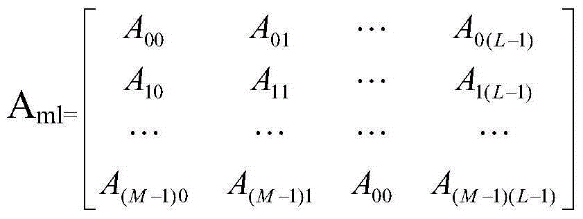 Partitioning linear storage and reading method and system for two-dimensional matrix to be transposed