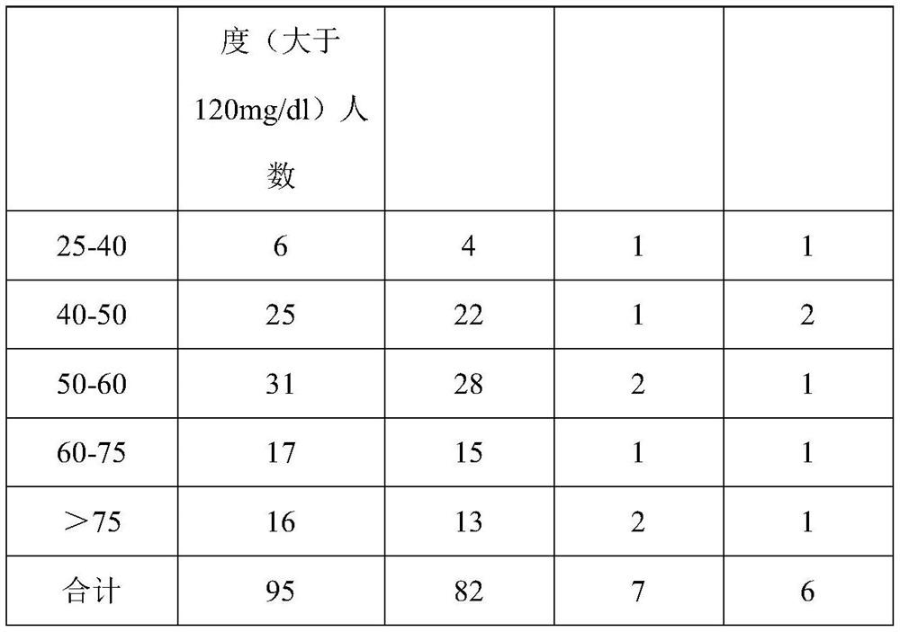 Kiwi flower tea product and preparation method thereof