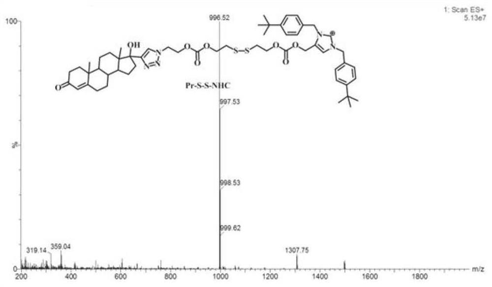 A kind of progesterone receptor targeting nitrogen heterocyclic carbene intermediate and ruthenium complexes and its preparation method and application