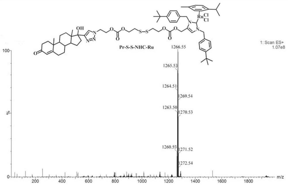 A kind of progesterone receptor targeting nitrogen heterocyclic carbene intermediate and ruthenium complexes and its preparation method and application