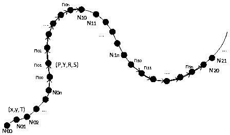 Motion trail recording method and system