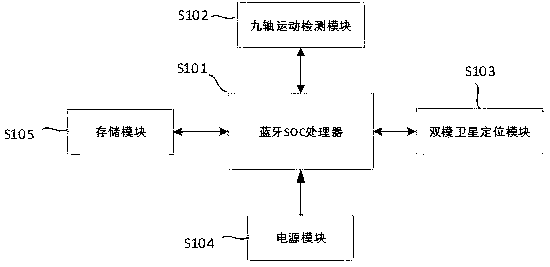 Motion trail recording method and system