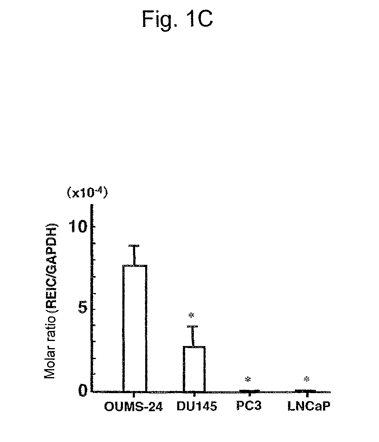 Apoptosis-inducing agent for prostate cancer cells