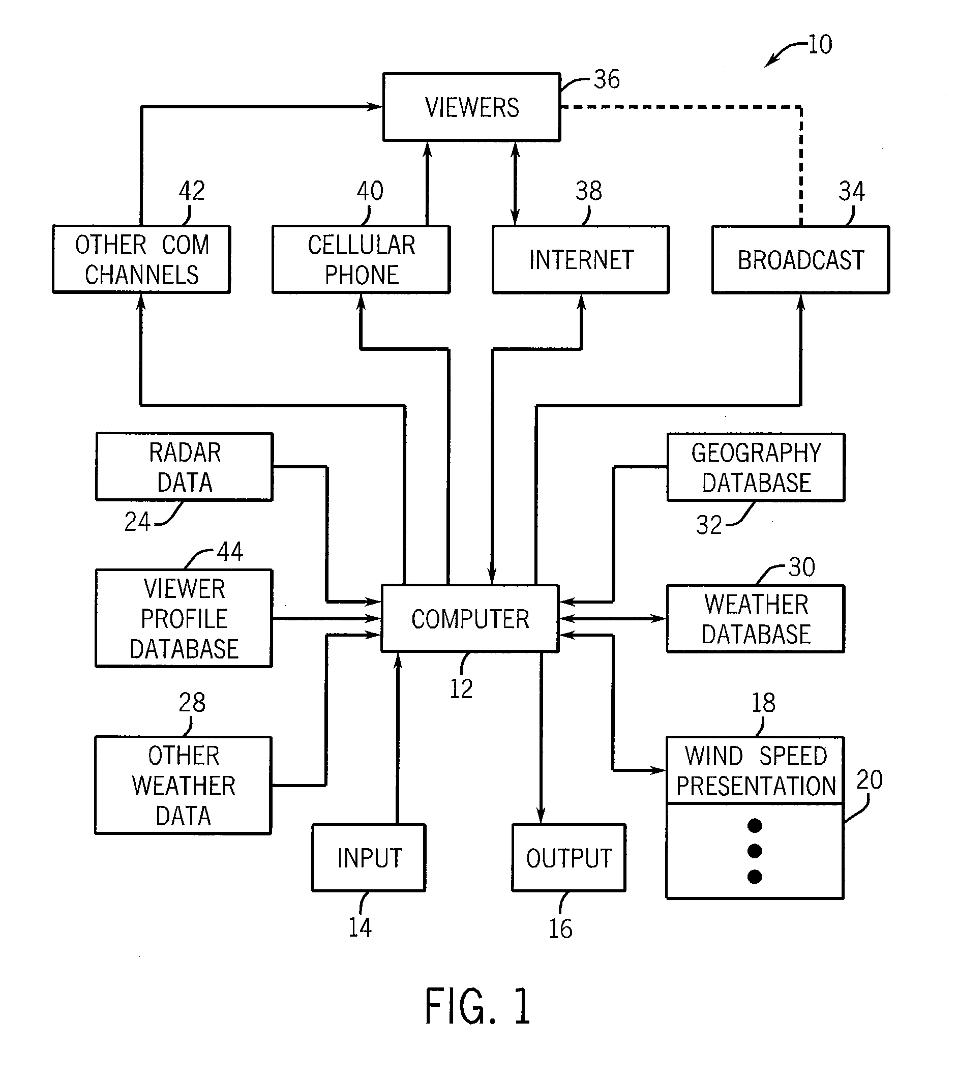 System and Method for Presenting Wind Speed Information