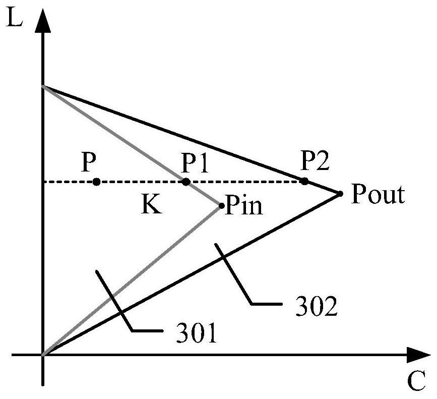 An image processing method and device