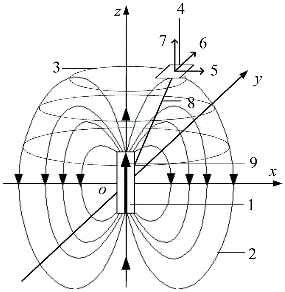 A Linear Positioning Method Based on Marked Magnetic Source with Fixed Magnetic Dipole Moment