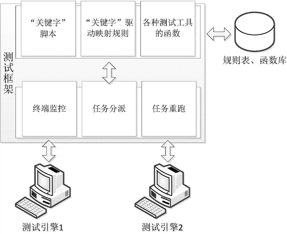 Automatic testing method for software application