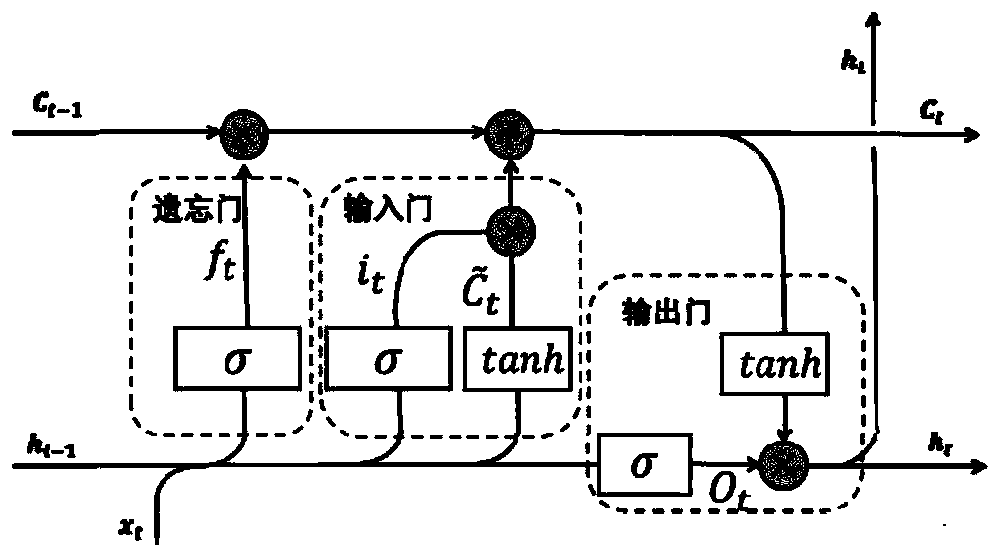 Device and method for reproducing rocket sled track spectrum