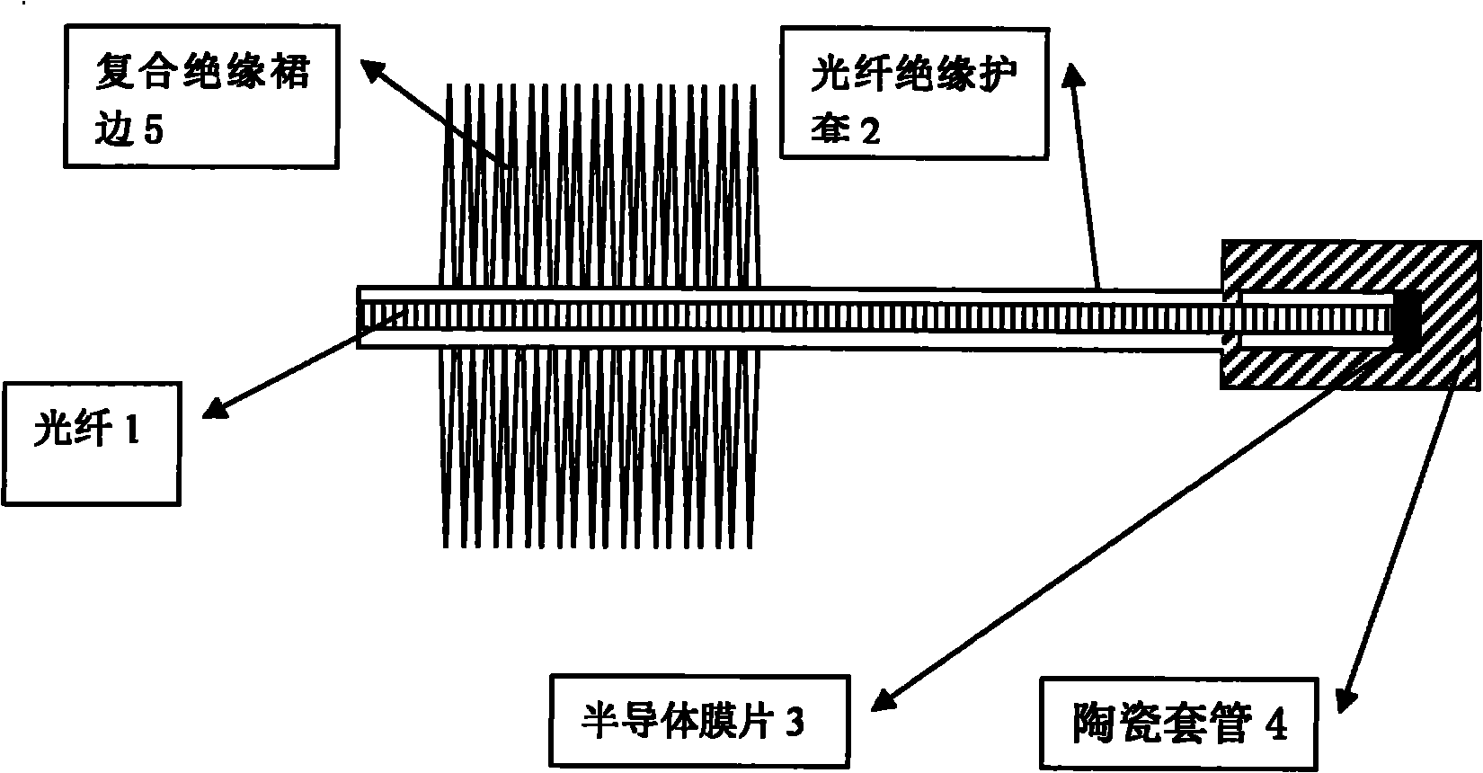 Passive optical fiber temperature semiconductor sensor