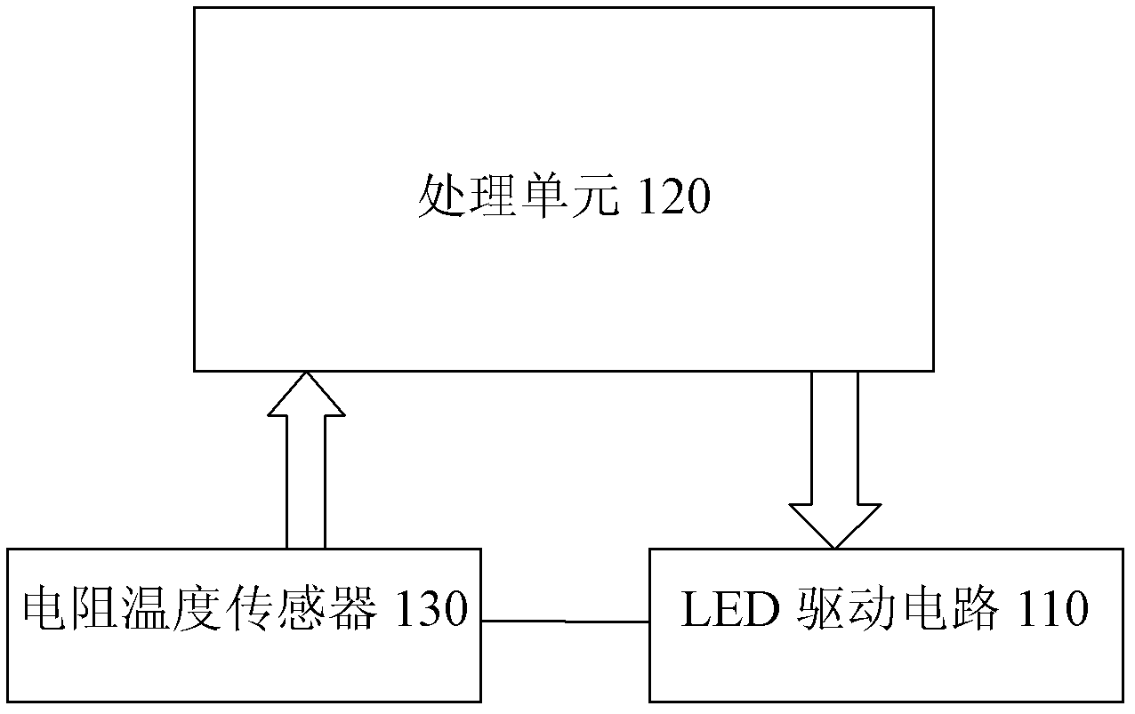 LED (Light Emitting Diode) dimming device, system and method