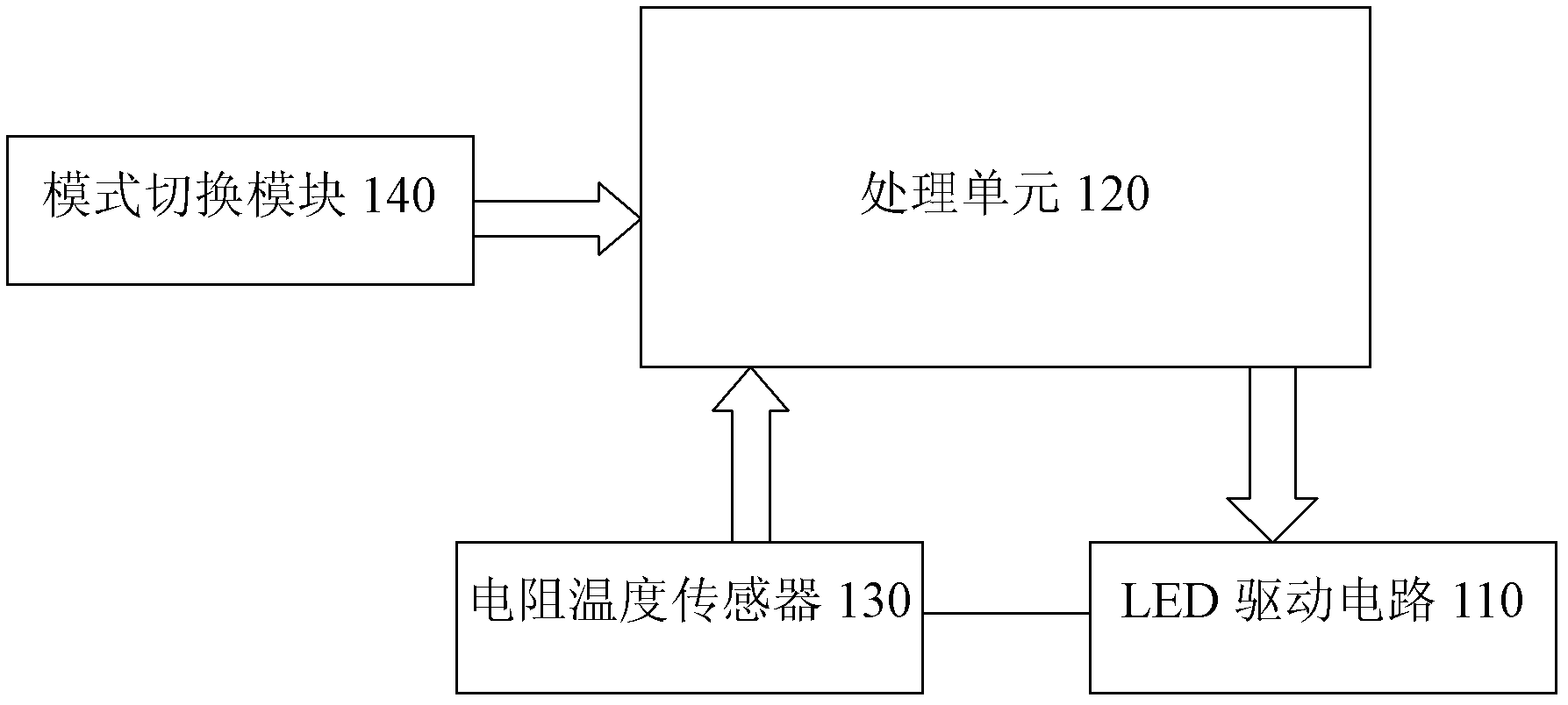 LED (Light Emitting Diode) dimming device, system and method