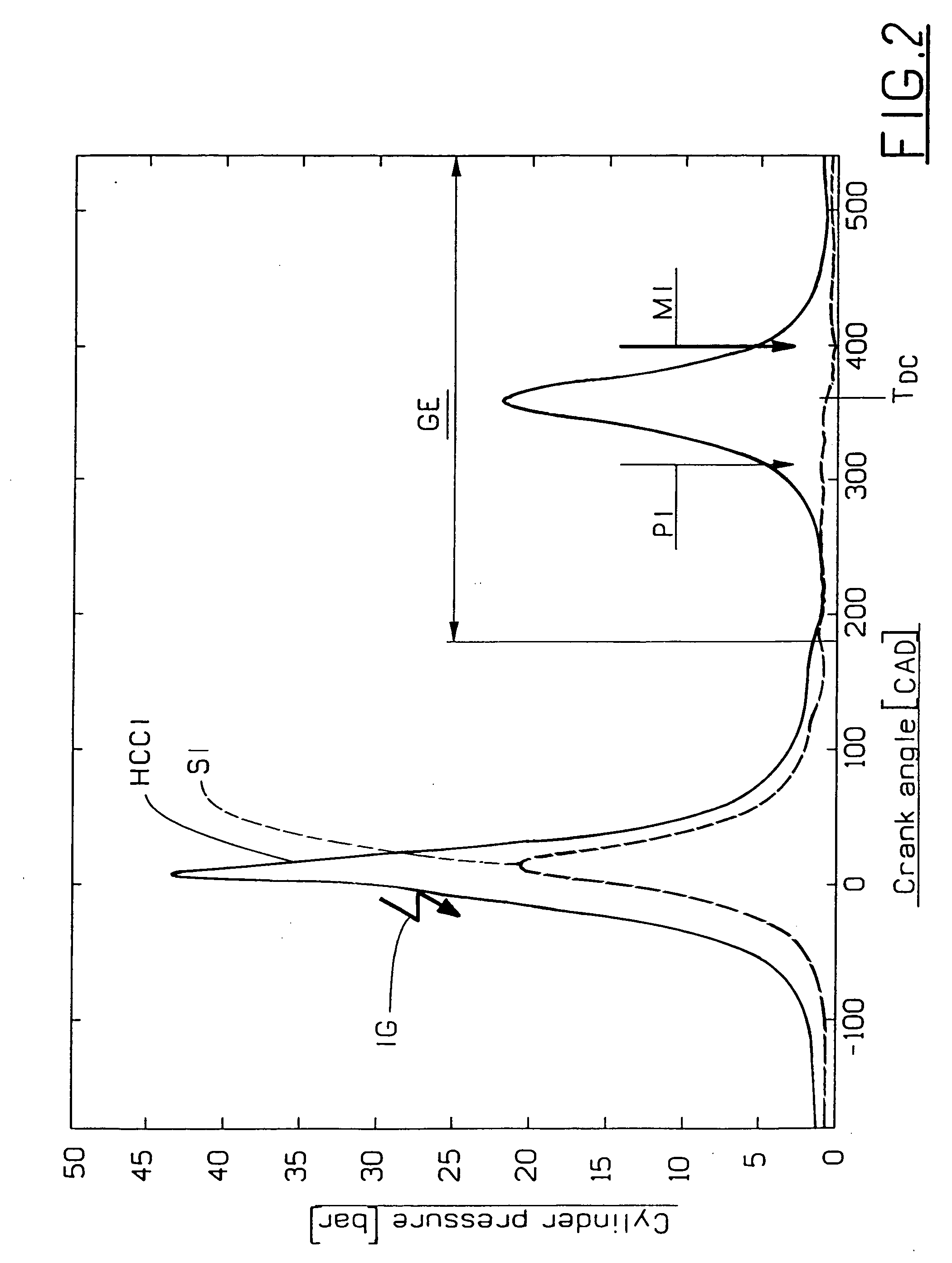 Method for auto-ignition operation and computer readable storage device for use with an internal combustion engine