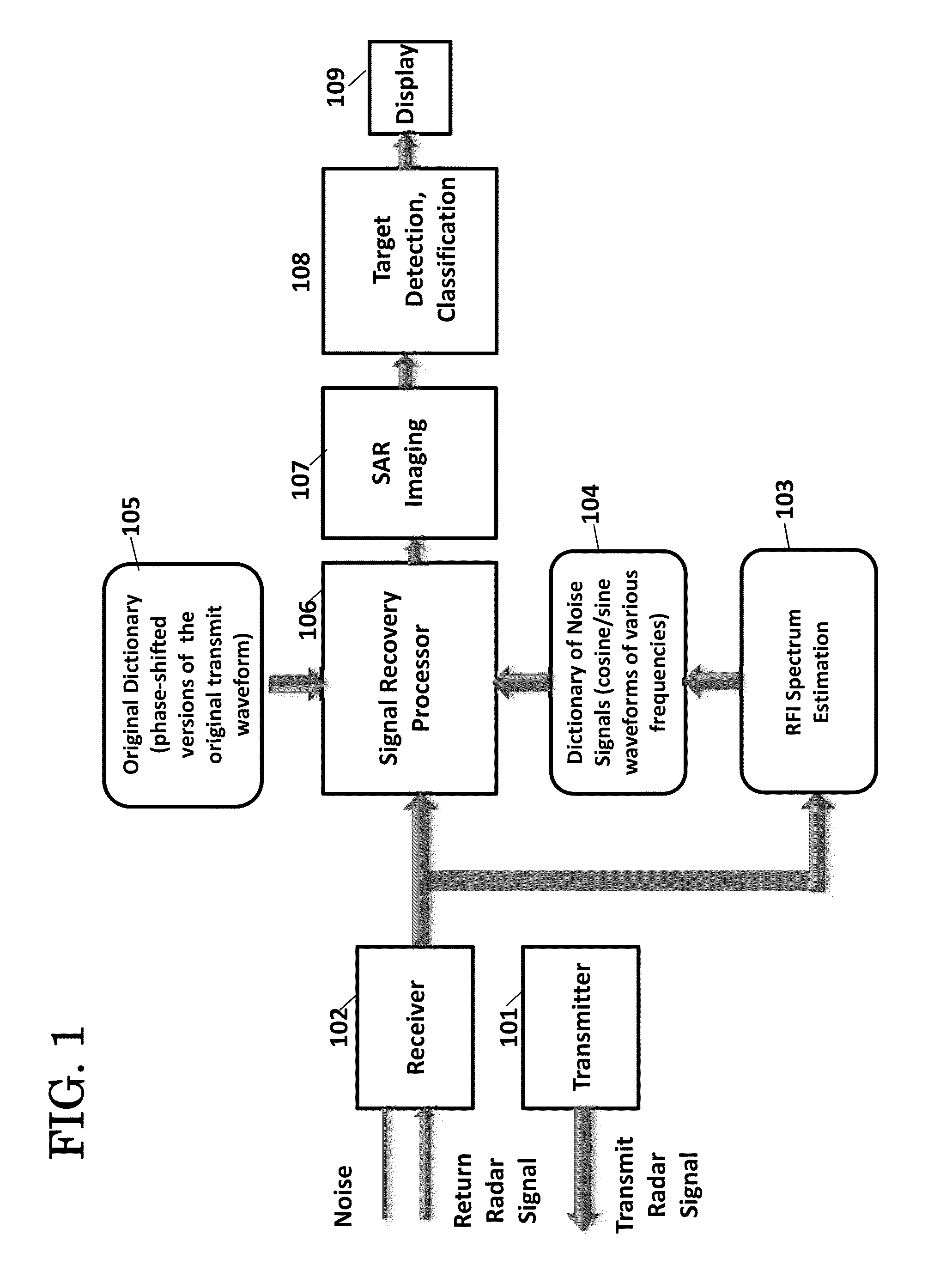 Method and System for Estimation and Extraction of Interference Noise from Signals