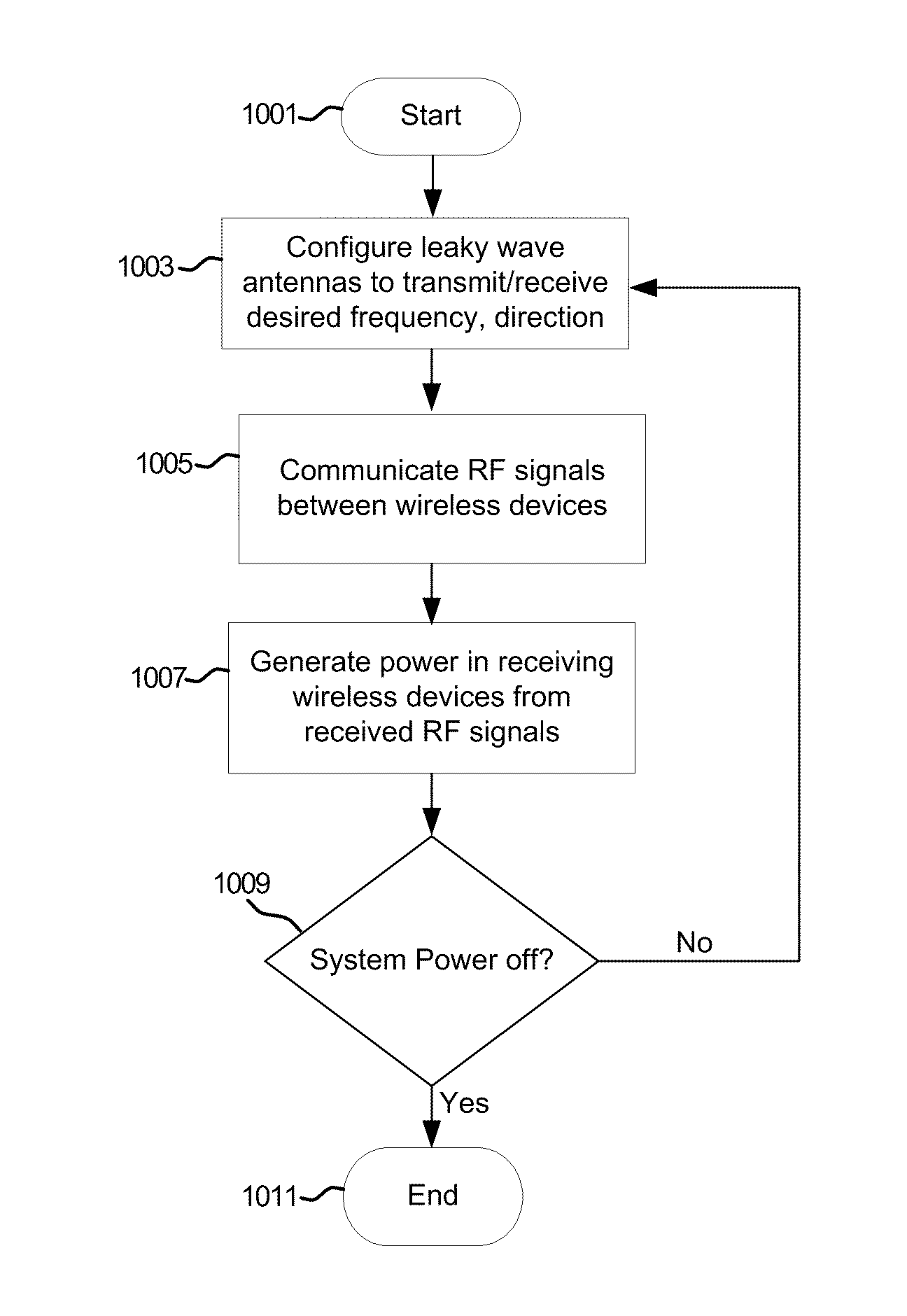 Method and system for power transfer utilizing leaky wave antennas