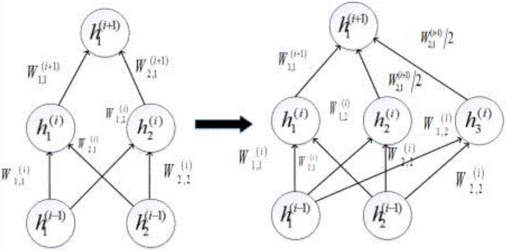 DCNN (Deep Convolutional Neural Network) based 3D shape classification method