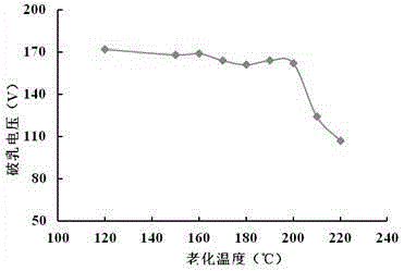 Emulsifier for high-temperature-resisting oil-based drilling liquid and preparation method thereof