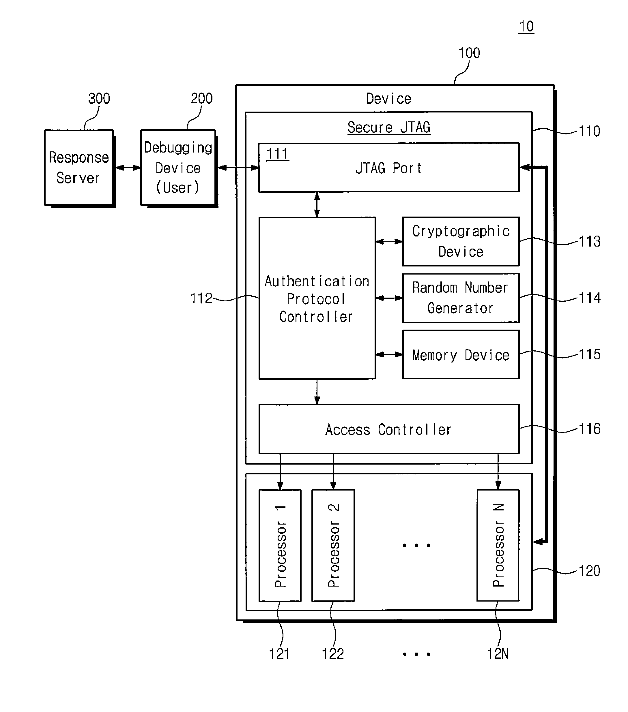Device having secure jtag and debugging method for the same