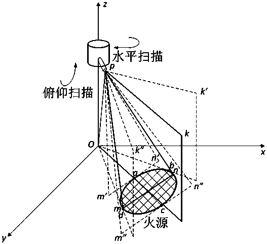 An automatic tracking and positioning jet fire extinguishing method