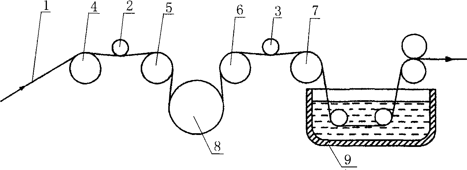 Slashing on-line pretreatment sizing method