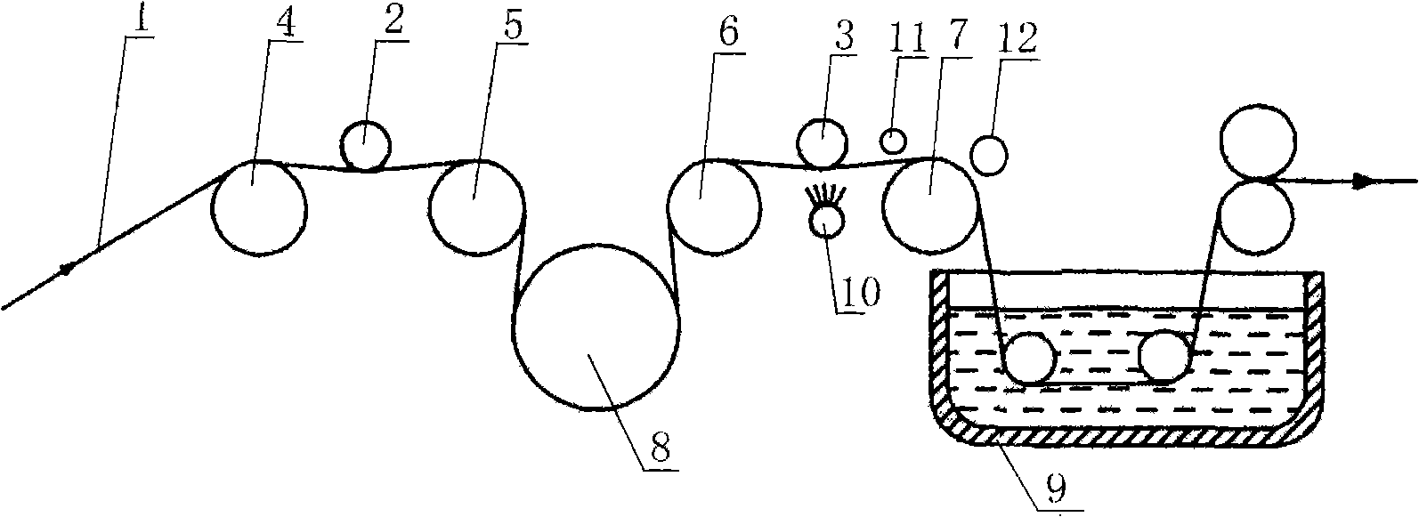 Slashing on-line pretreatment sizing method