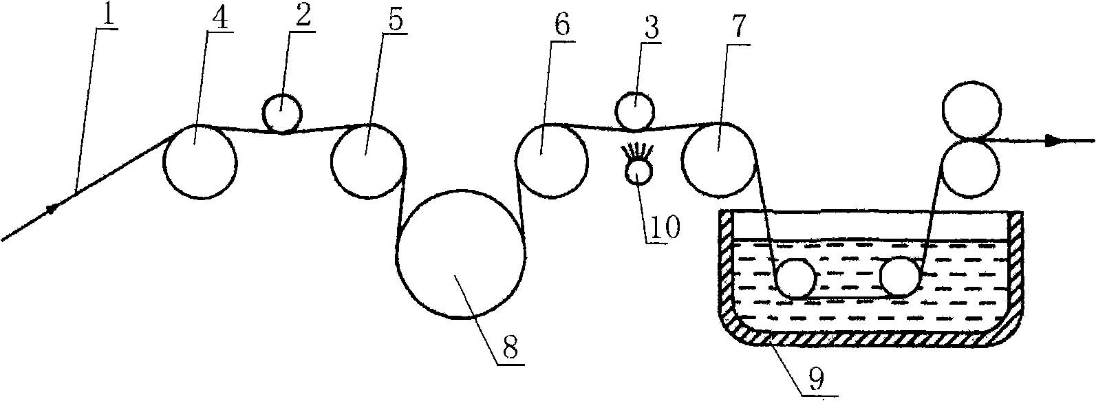 Slashing on-line pretreatment sizing method