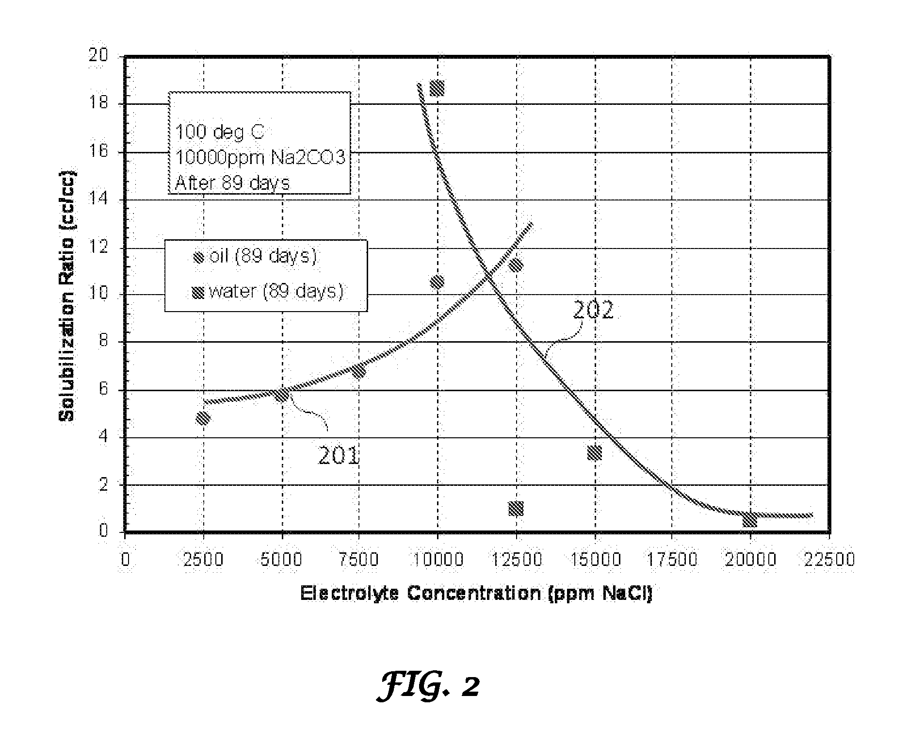Compositions and methods for controlling the stability of ethersulfate surfactants at elevated temperatures