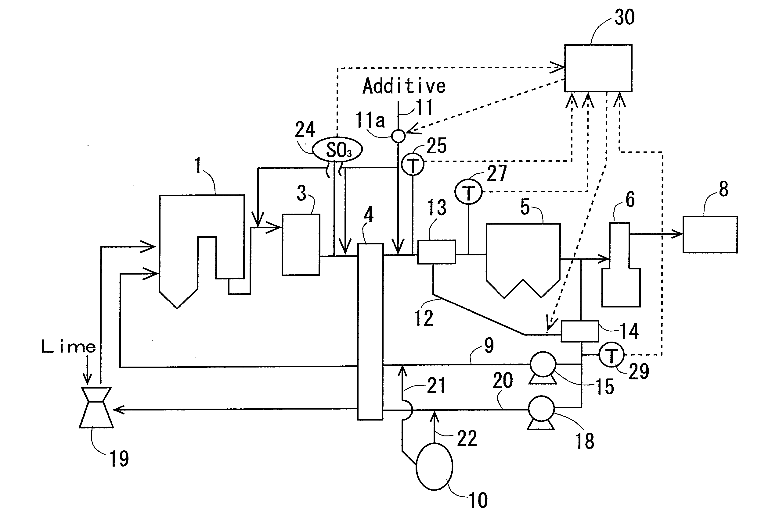 Exhaust gas treatment device for an oxygen combustion system
