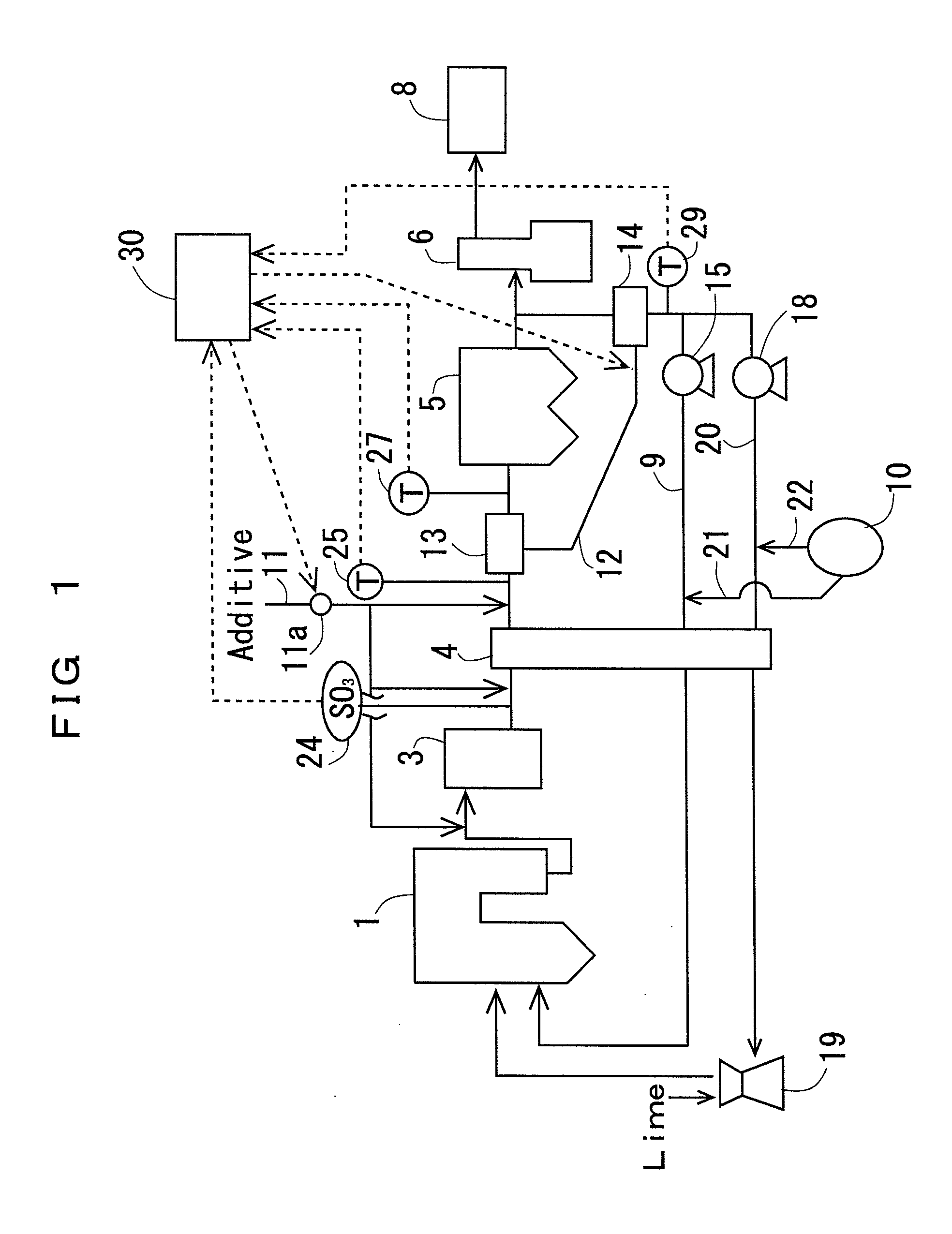 Exhaust gas treatment device for an oxygen combustion system