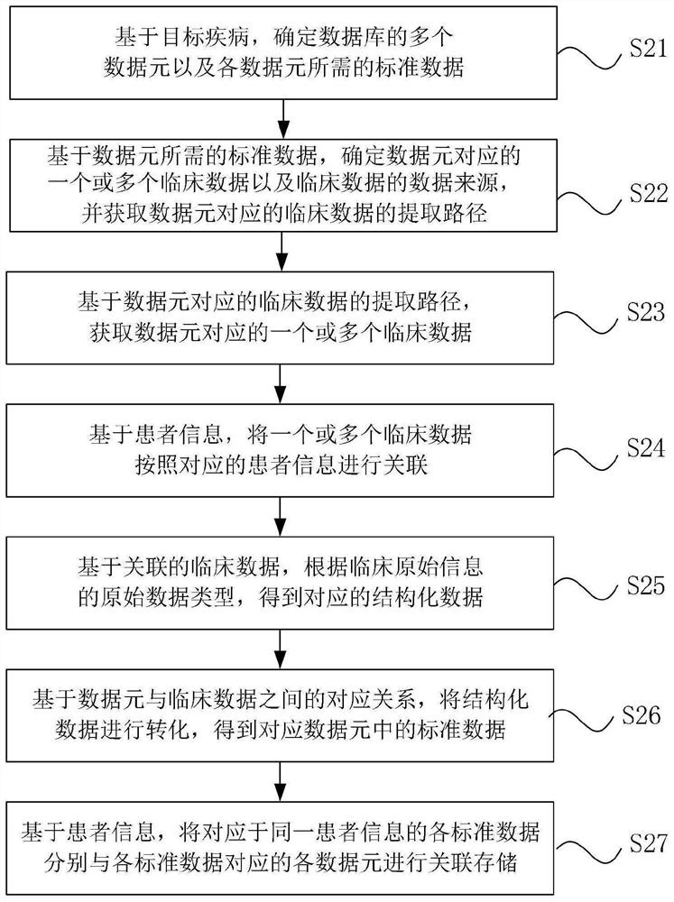 Data information acquisition method and device, data analysis method and device and storage medium