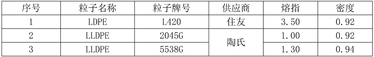 Polyethylene embossed packaging film and production process thereof