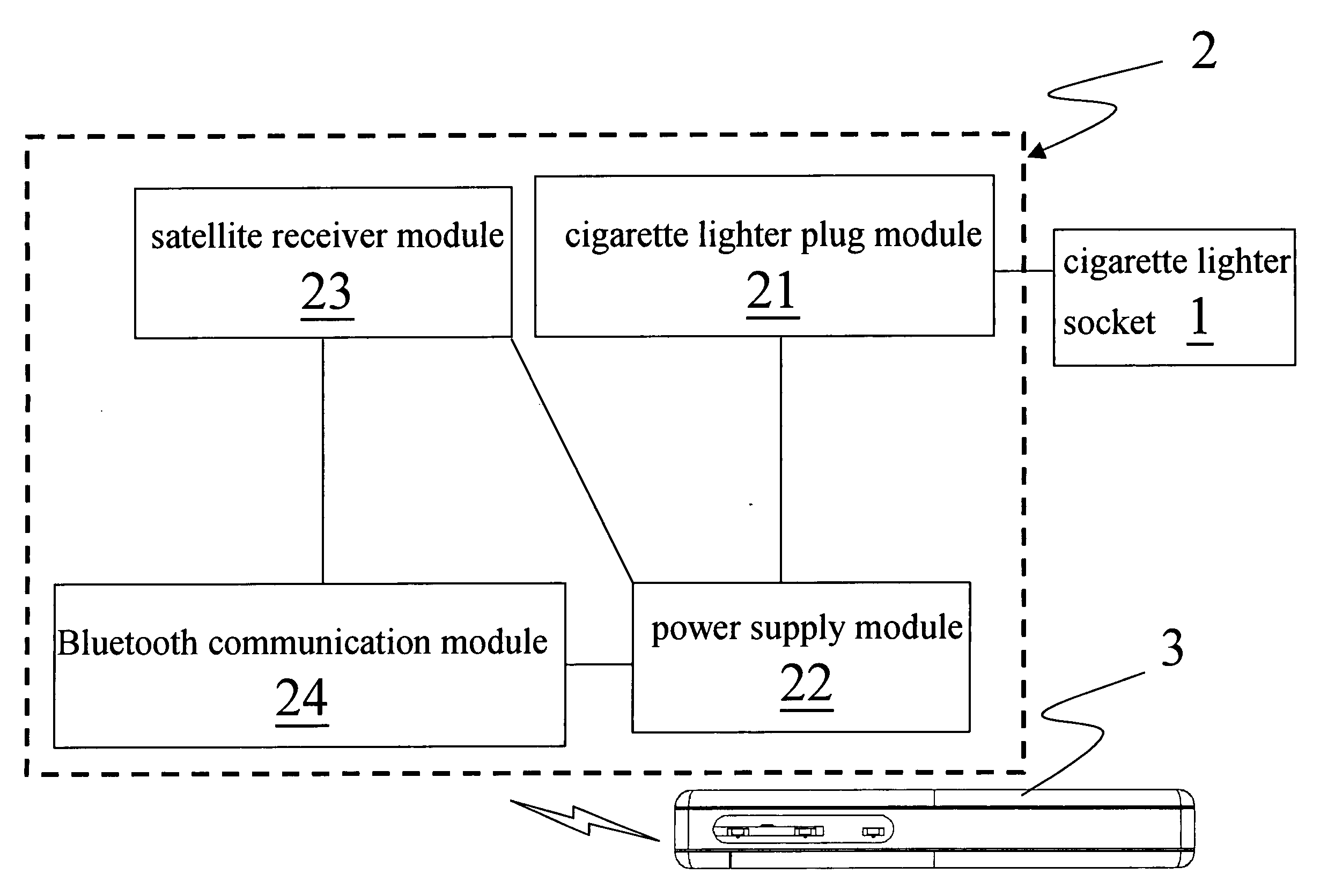Bluetooth satellite receiver device powered by a cigarette lighter socket
