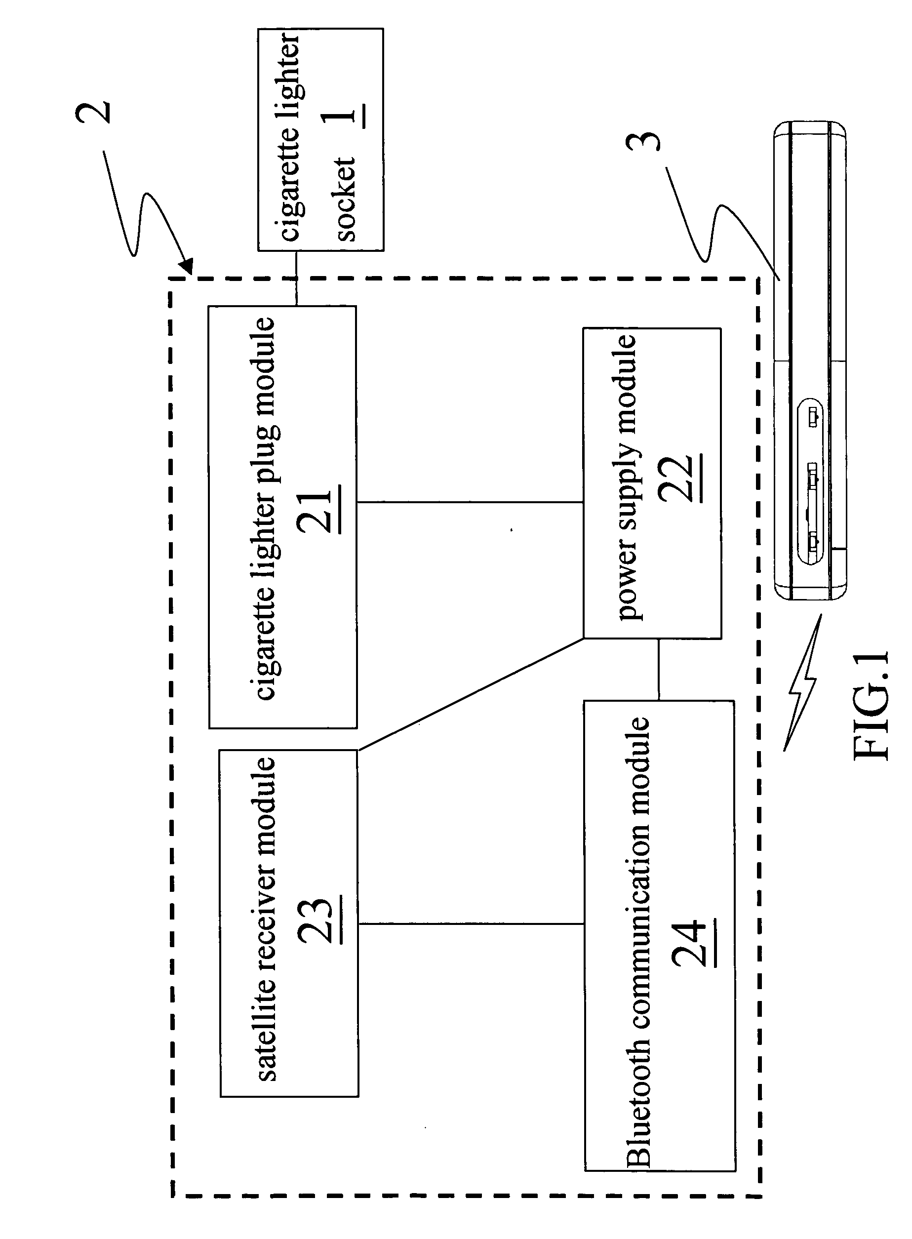 Bluetooth satellite receiver device powered by a cigarette lighter socket