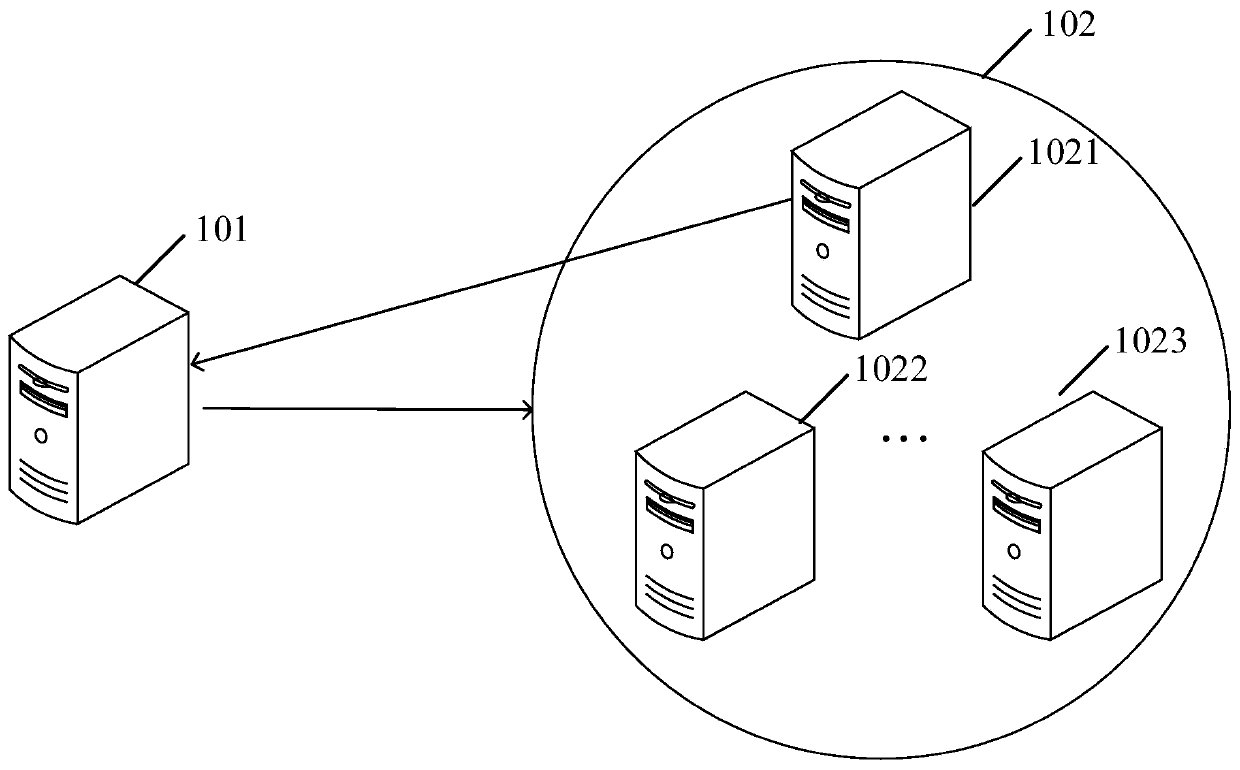 Block synchronization method and device, computer and storage medium