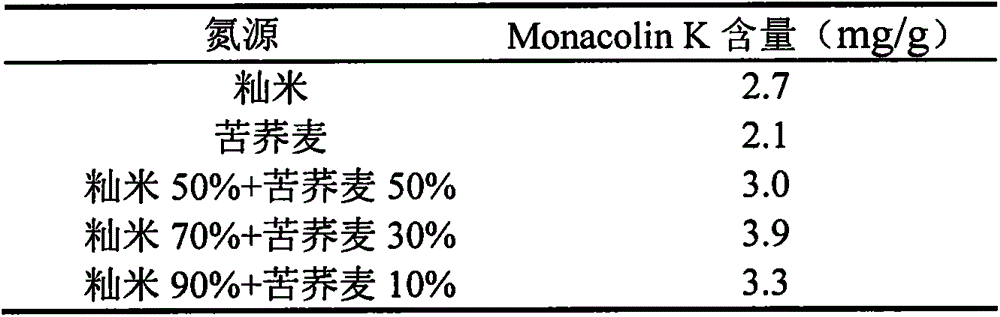 Solid state fermentation method of lipid-lowering Monascus purpureus Zhang-MP