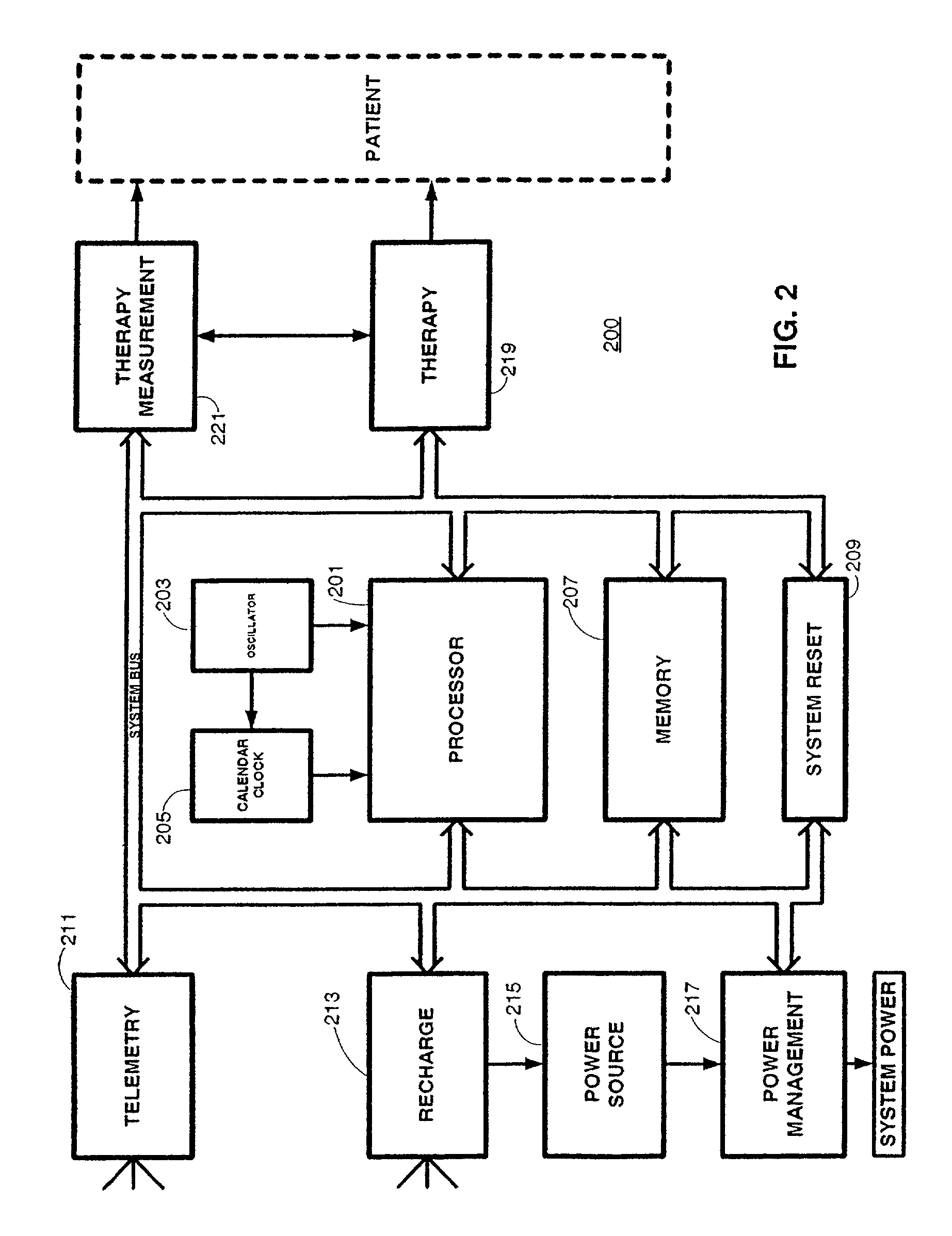 Automatic waveform output adjustment for an implantable medical device