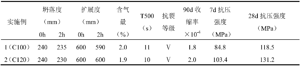 Ultrahigh-strength self-compaction micro-expansion steel pipe-encased concrete and preparation method thereof