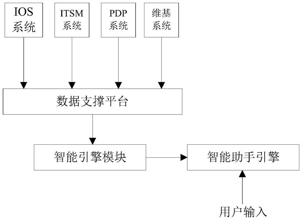 IT equipment fault defect processing system and method