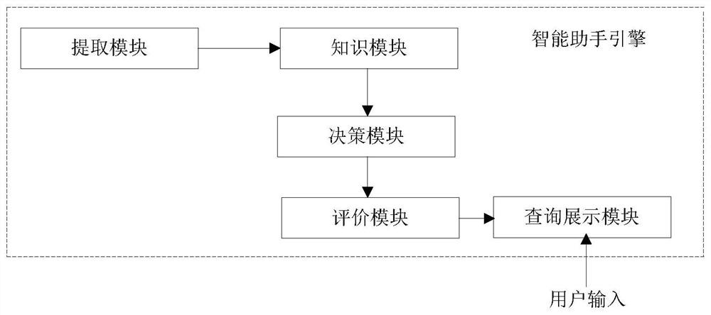 IT equipment fault defect processing system and method