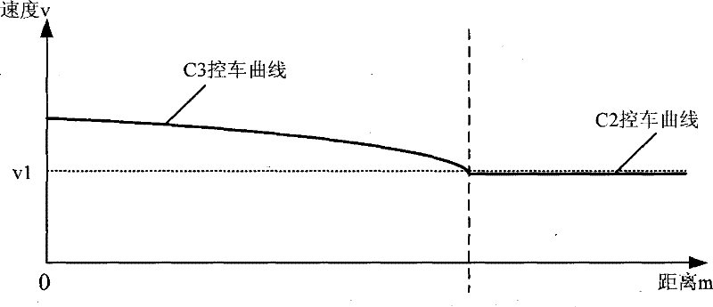 Train operation control method, device, vehicle-mounted equipment and train operation control system