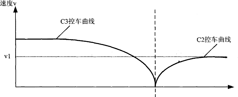 Train operation control method, device, vehicle-mounted equipment and train operation control system