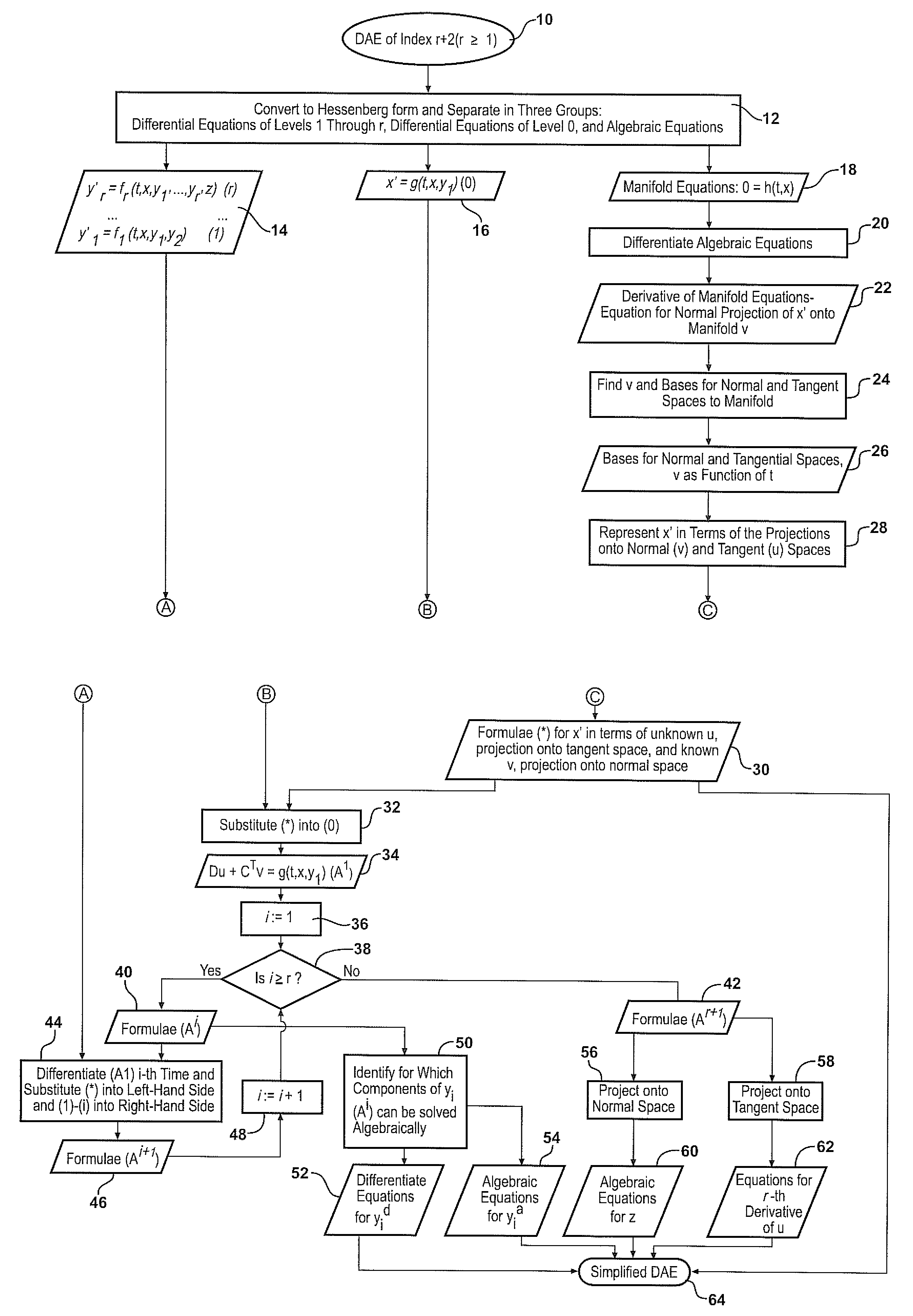 Method and system for simplifying models